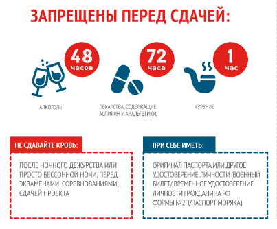 Вред алкоголя в цифрах