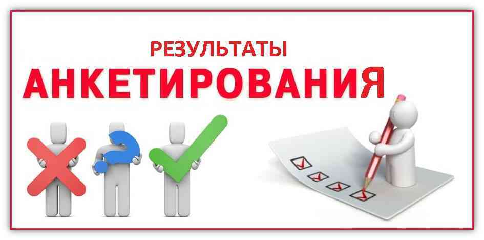 Результаты анкетирования удовлетворенности  потенциальных доноров за 2023 год